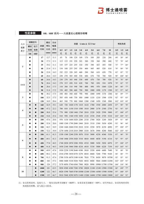 大流量實心錐形噴嘴