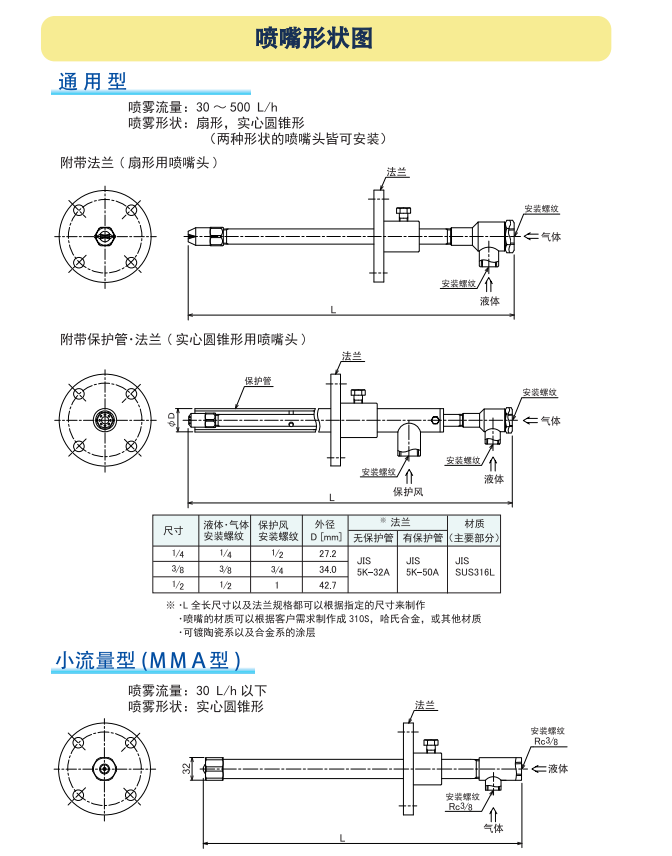 脫硝噴槍BST-MMA