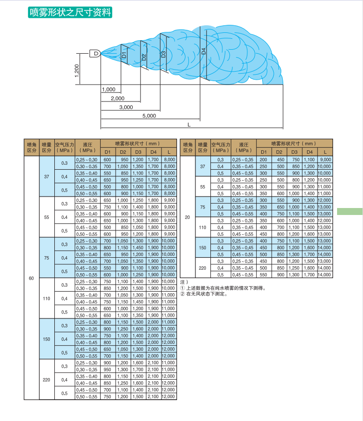 BST-GSIM脫硫急冷廢液噴槍噴槍